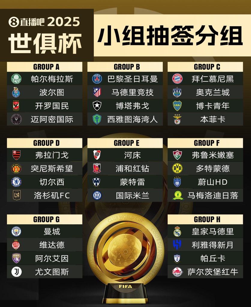 世俱杯32队驻地:皇城仁等豪门选佛州,多特借用迈阿密国际基地